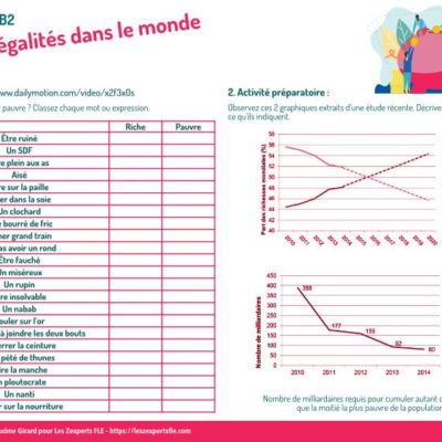 Illustration : les inégalités et la richesse dans le monde (thématique FLE)