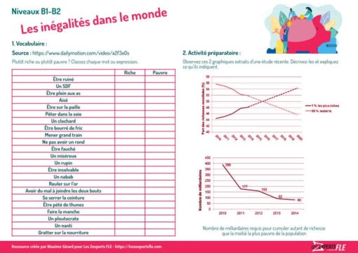 Illustration : les inégalités et la richesse dans le monde (thématique FLE)