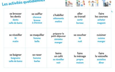 Un jeu FLE : les activités quotidiennes (A1)