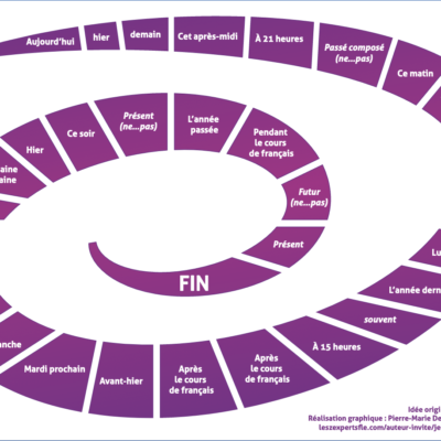 Plateau de jeu FLE : révision du présent, du passé composé et du futur proche