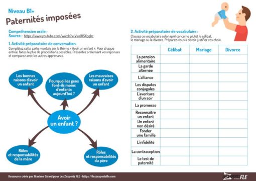 Séquence FLE complète autour du sujet de la famille au niveau B2.