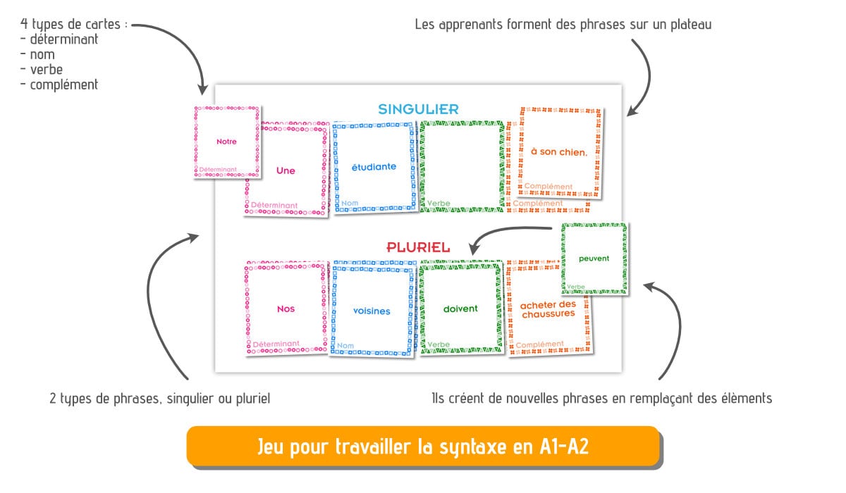 jeu syntaxe FLE A1 A2