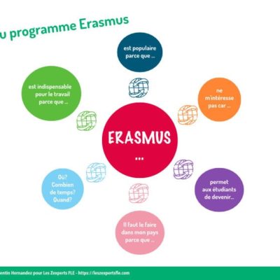 programme Erasmus en FLE