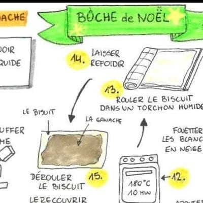 La recette de la buche de Noël en FLE