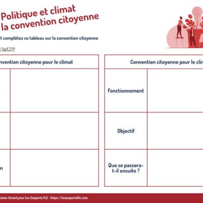 politique et climat écologie FLE