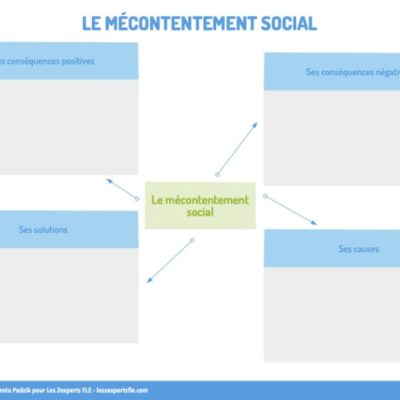 carte mentale de conversation