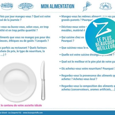 habitudes alimentaires FLE