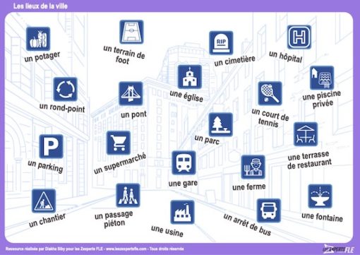 Photo FLE - Parler des lieux de la ville