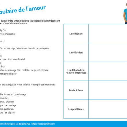 raconter une rencontre fle