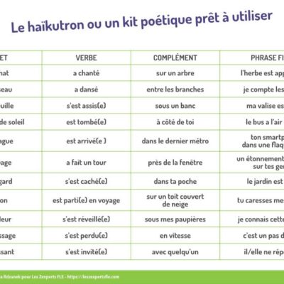 Créer des poèmes en FLE