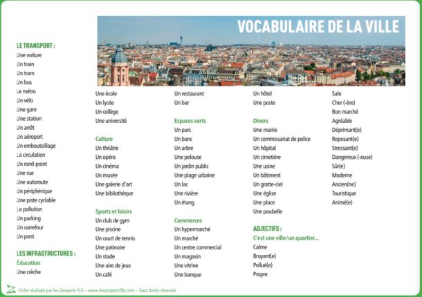  Liste de vocabulaire FLE - la ville - Les Zexperts FLE Illustration 