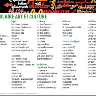 Liste de vocabulaire FLE - l'art et la culture