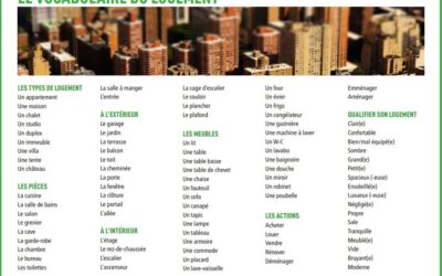 Liste de vocabulaire FLE – le logement