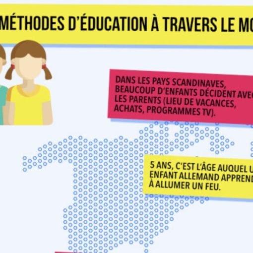 3 infographies FLE mode esclavage éducation A1-A2