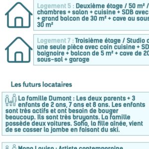 Pack De Conversation FLE Sur Le Logement B1 - Les Zexperts FLE