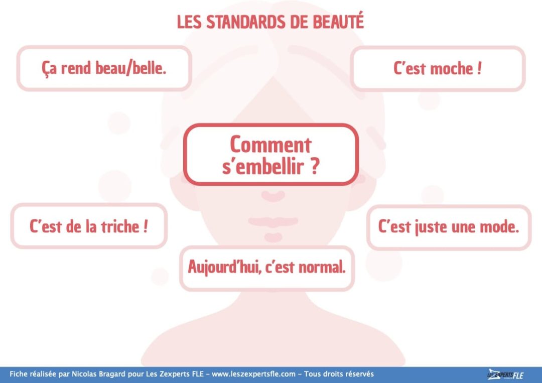 Parler des standards de beauté (B1 et +)