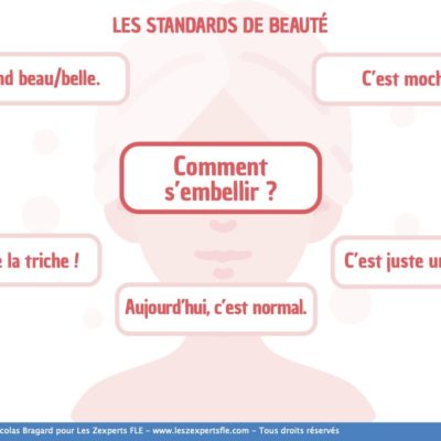 Parler de la beauté en FLE avec une carte mentale de conversation.