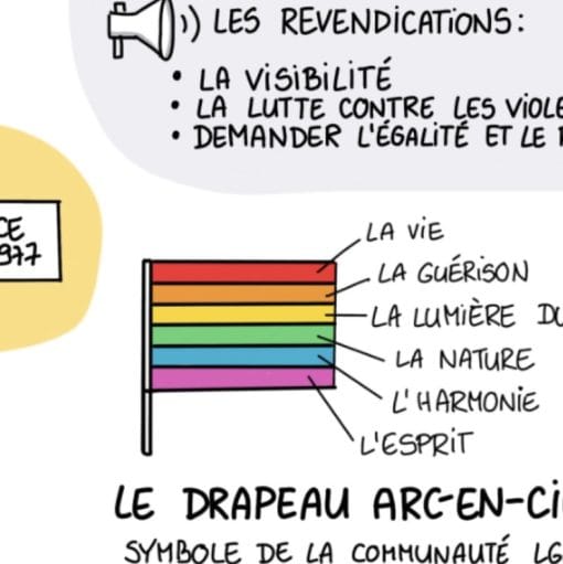 Sketchnote : Je sais parler de la marche des fiertés – Image 5