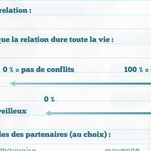 Pack de conversation sur le thème de l'amour B2 – Image 3