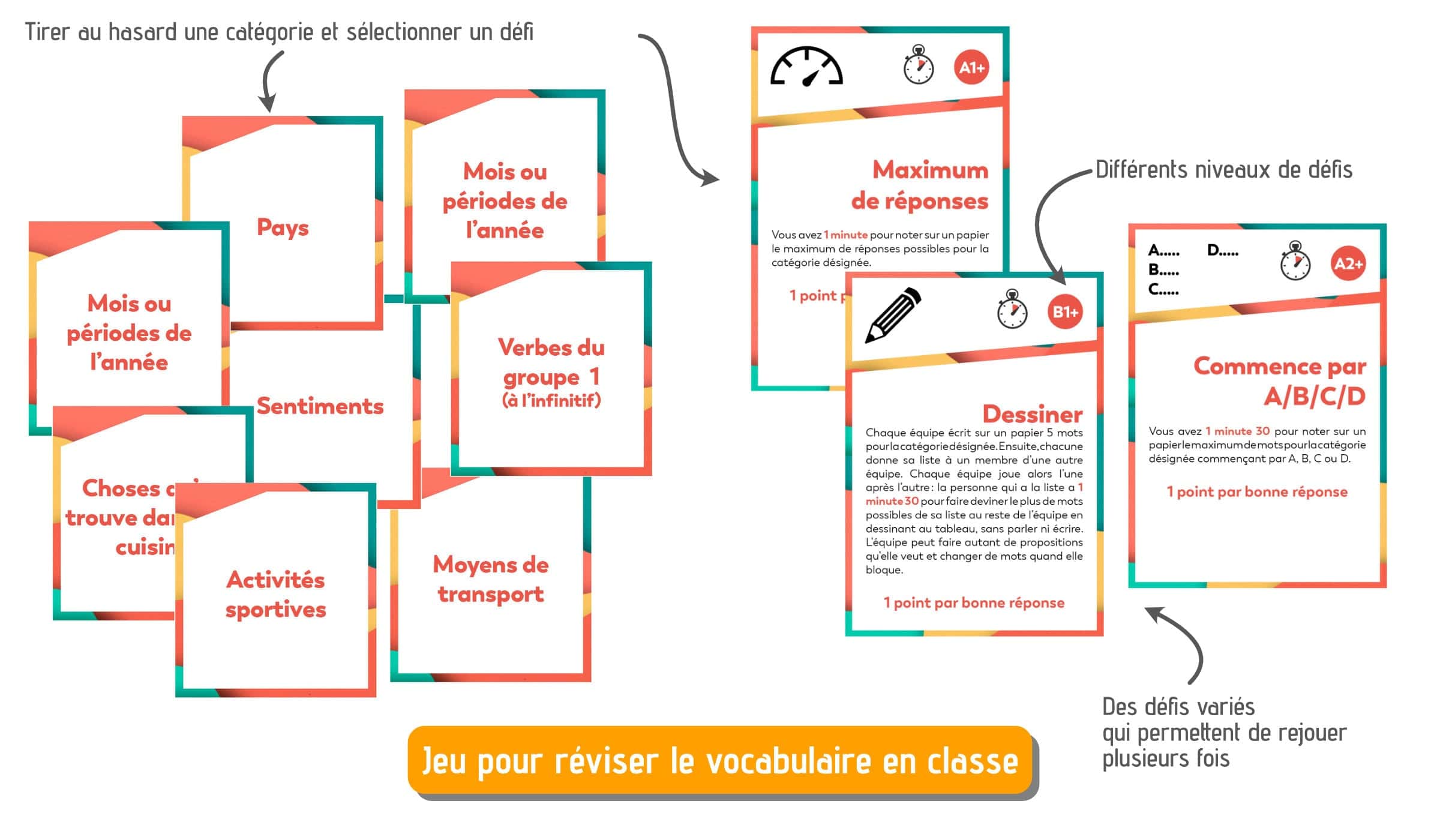 article-10-activites-2_2_1 réviser A1