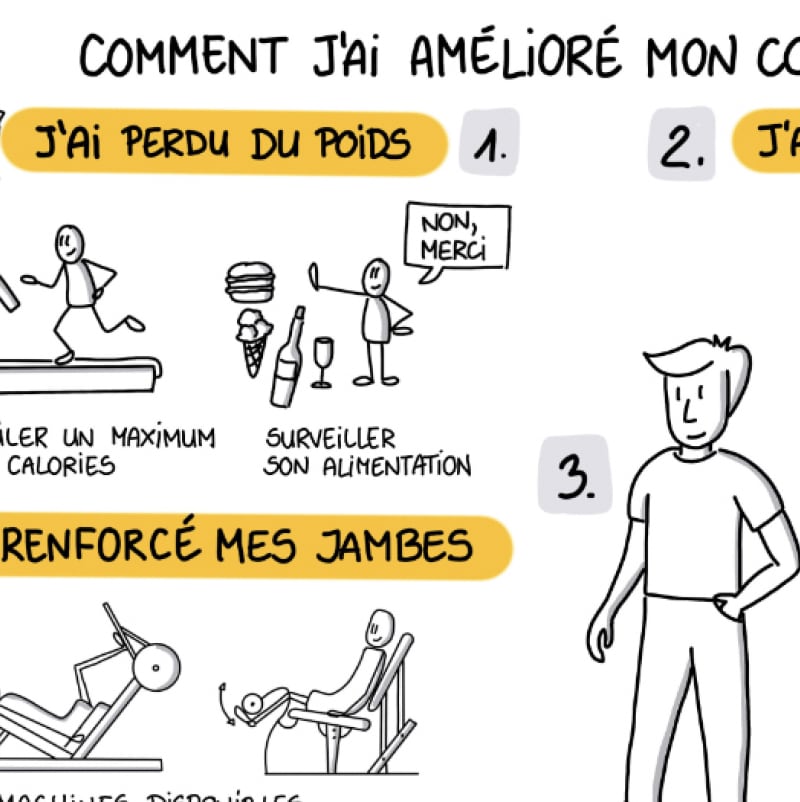 De l'image à l'écrit : gérondif B1 – Image 3