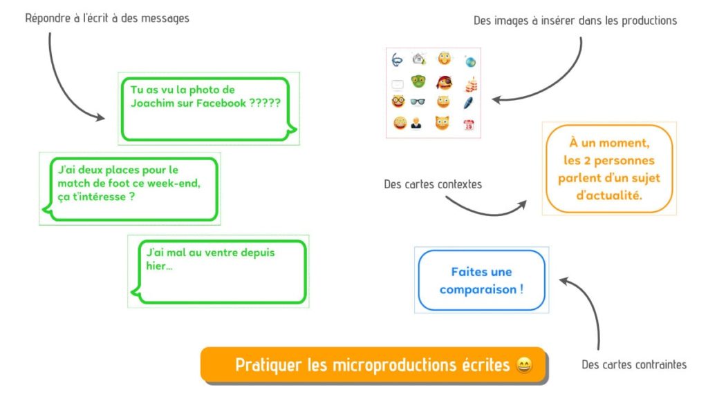 activités production écrite grammaire A2