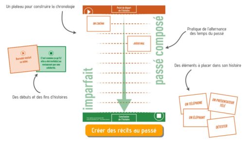 activités passé composé imparfait A2