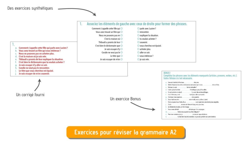 bilan grammaire a2
