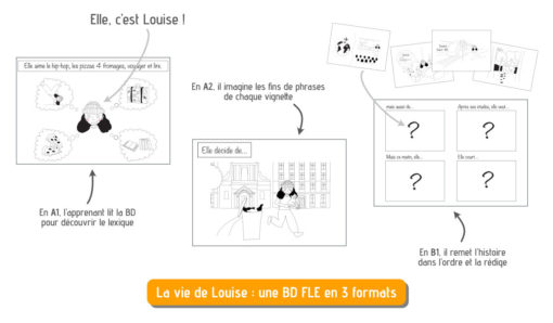 BD FLE : La vie de Louise - Introduction – Image 2