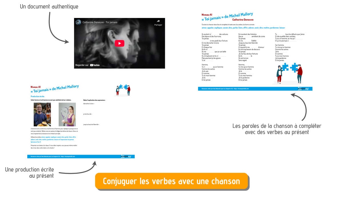 chanson présent A1 FLE