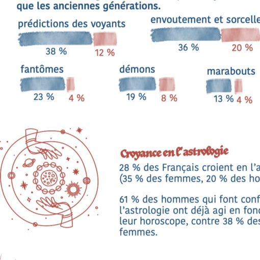 Les Zinfographies - Pack 11 (B1-B2) – Image 5