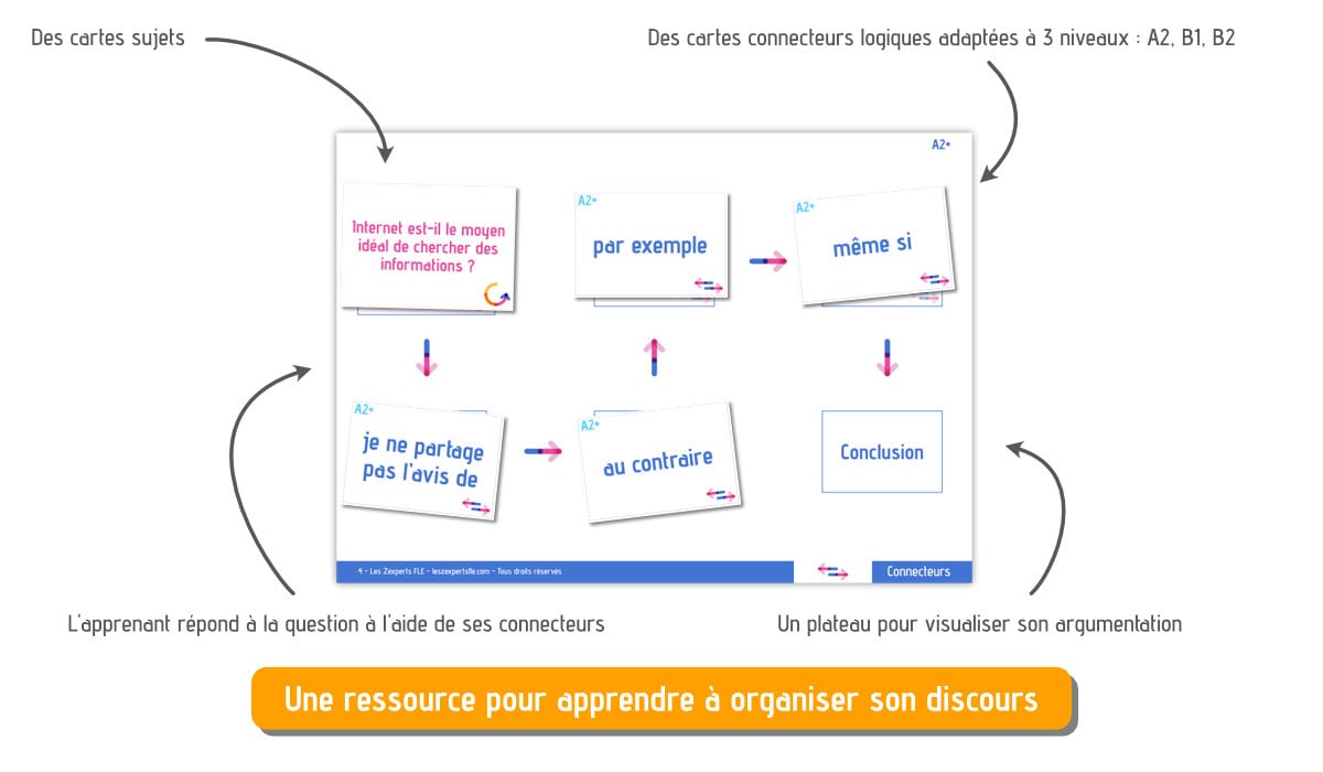 réviser A1