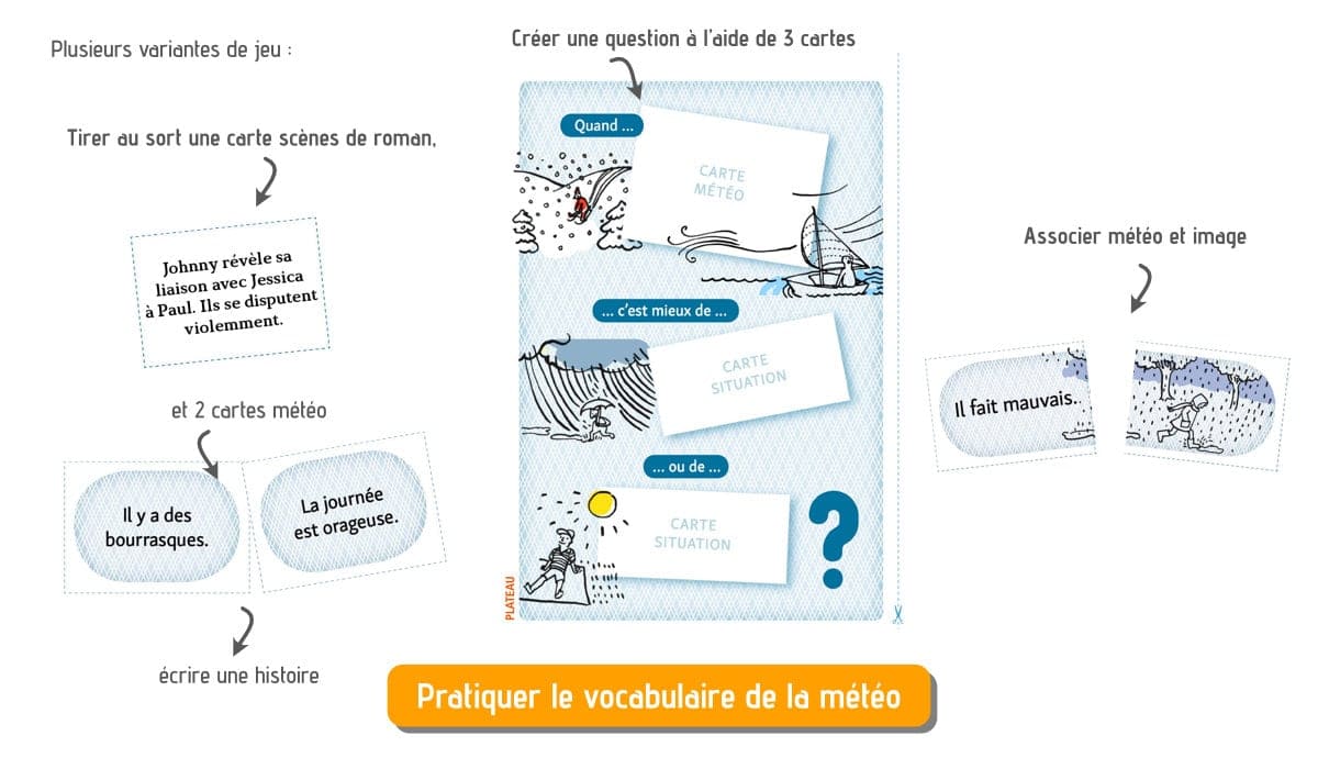 Jeu météo vocabulaire