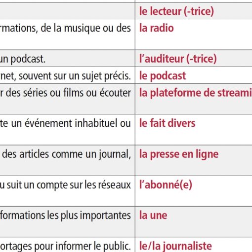 Les devinettes A2 – Image 4